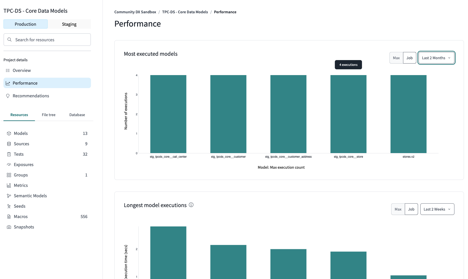 Example of Performance overview page